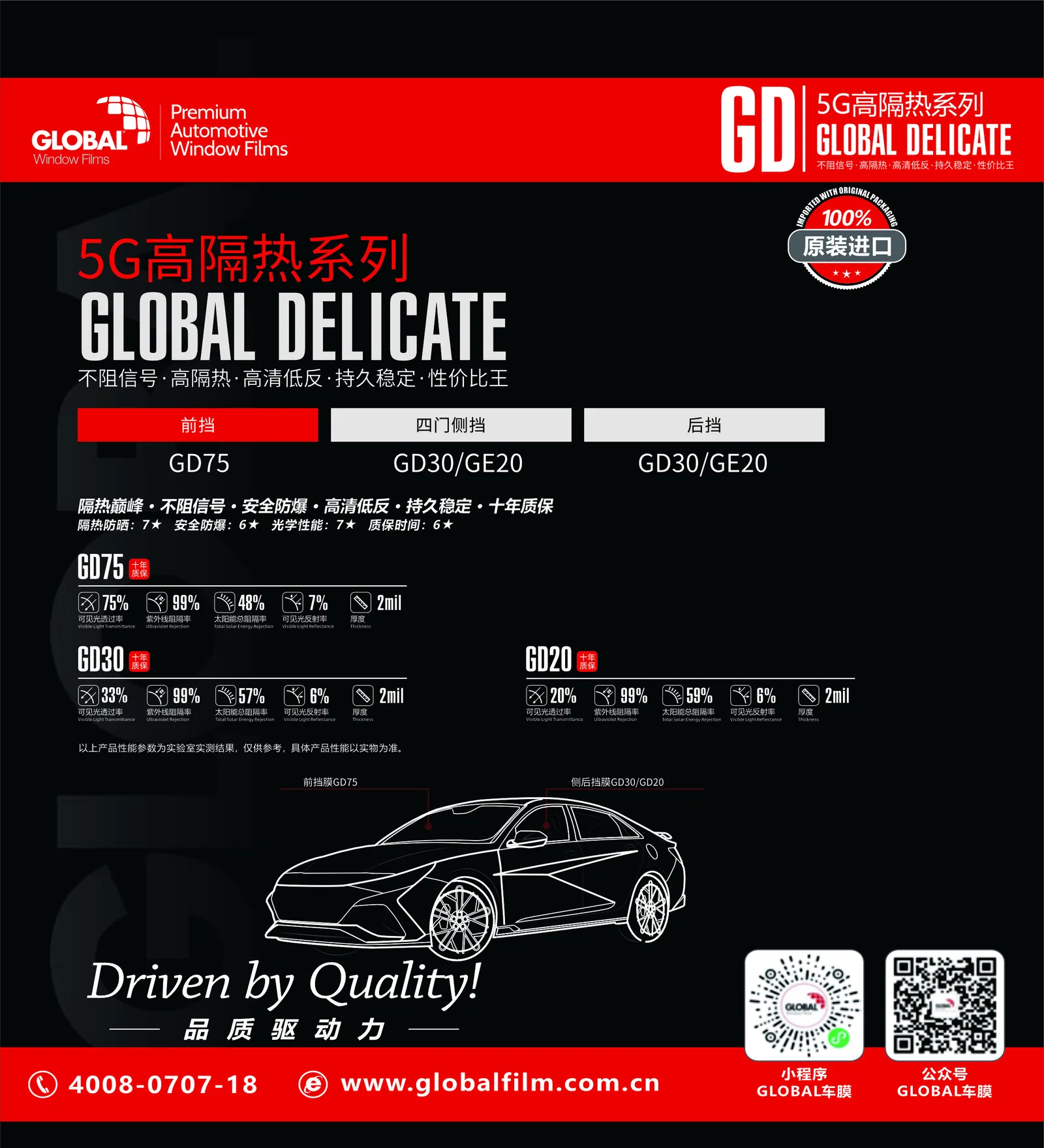 GD 5G高隔热系列GD75、GD30与GD20型号参数