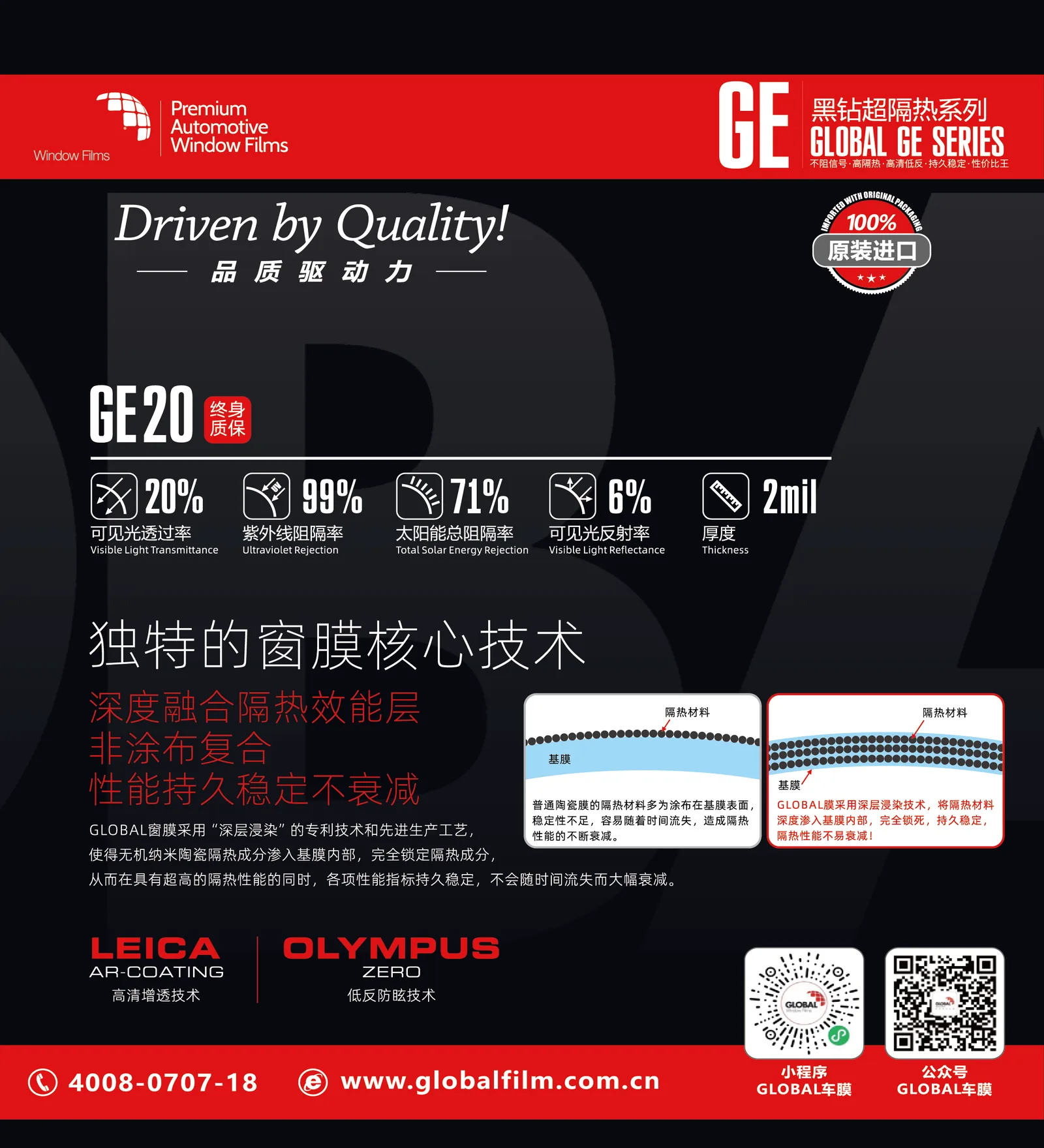 GE20汽车窗膜参数与特点