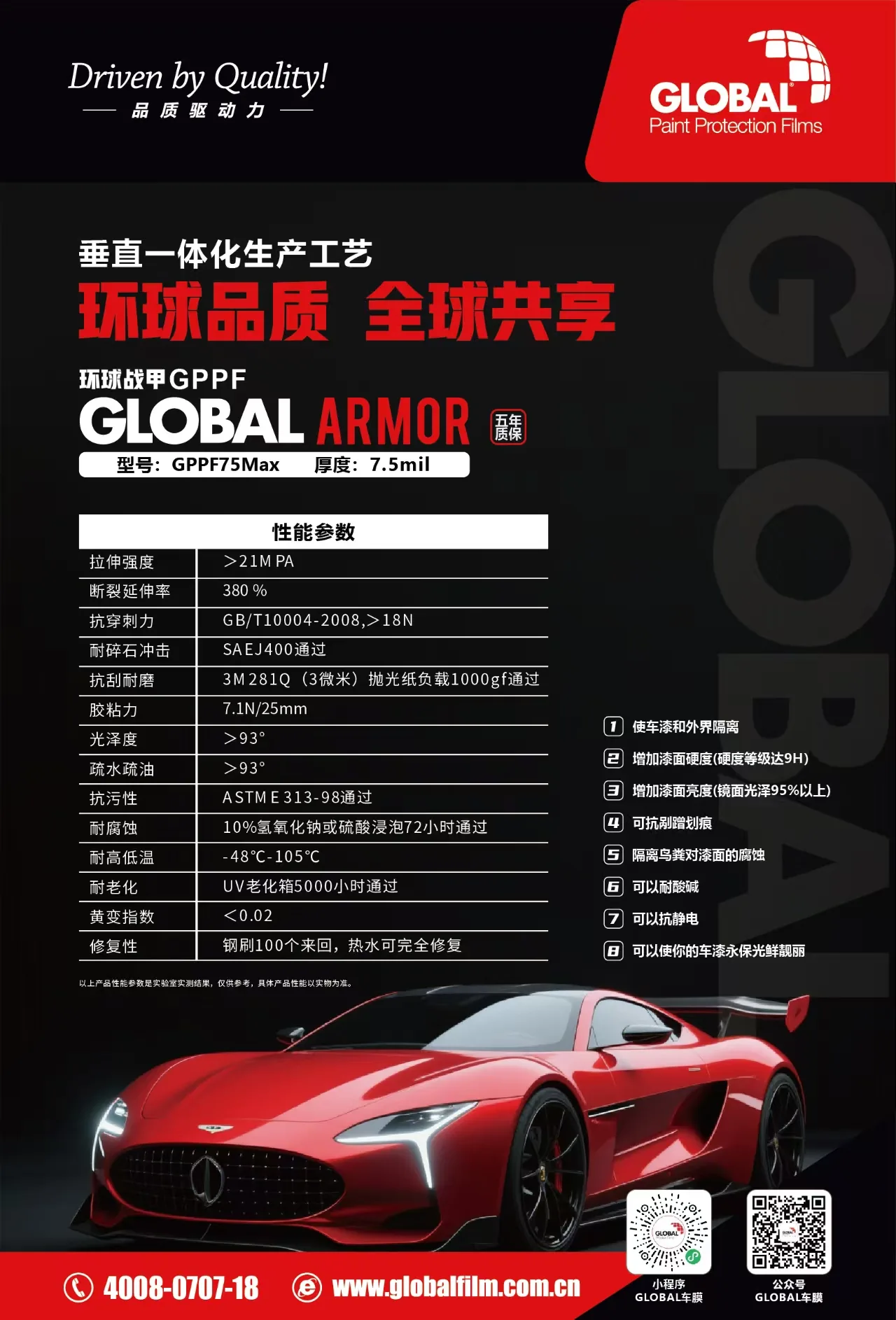 GPPF75Max漆面保护膜性能参数