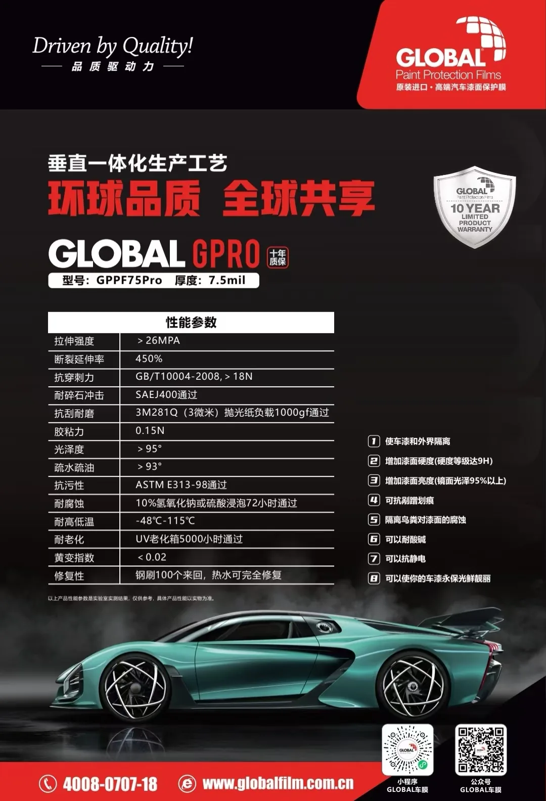 GPPF75Pro漆面保护膜性能参数